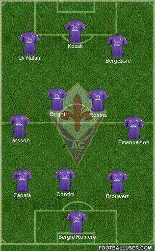 Fiorentina Formation 2012