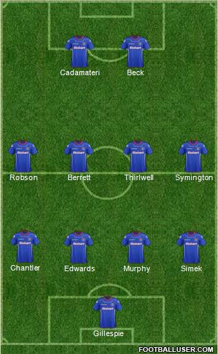 Carlisle United Formation 2012