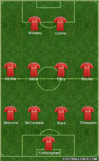 Swindon Town Formation 2012