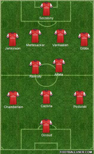 Arsenal Formation 2012