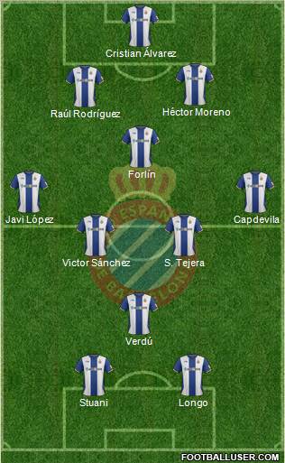 R.C.D. Espanyol de Barcelona S.A.D. Formation 2012