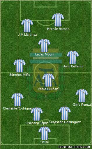 Argentina Formation 2012
