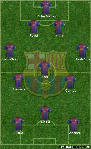 F.C. Barcelona Formation 2012