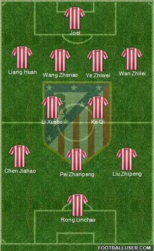 C. Atlético Madrid S.A.D. Formation 2012