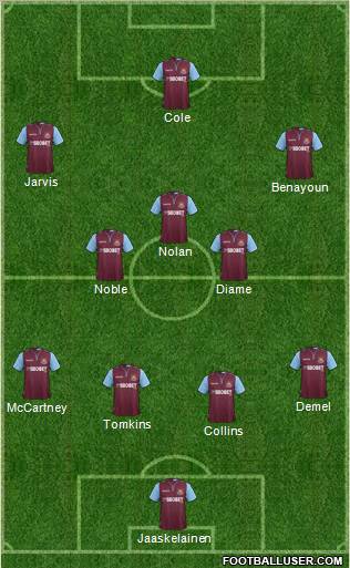 West Ham United Formation 2012