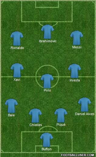Dream Team Formation 2012