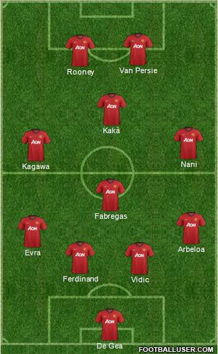 Manchester United Formation 2012