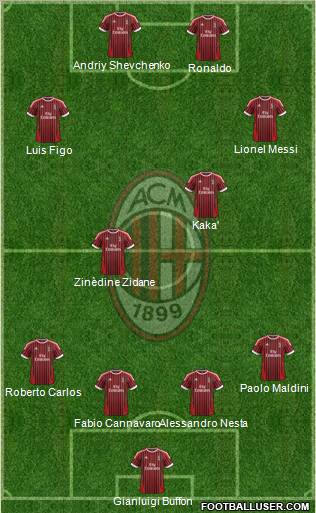 A.C. Milan Formation 2012
