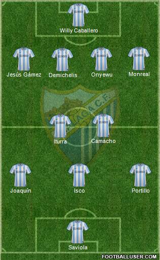 Málaga C.F., S.A.D. Formation 2012