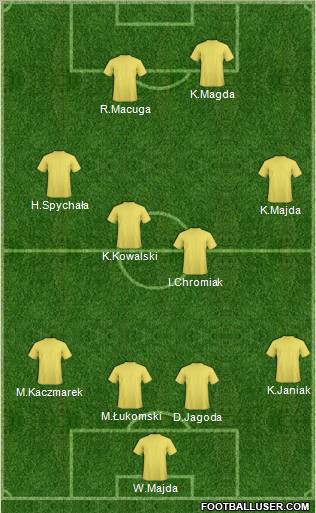 Dream Team Formation 2012