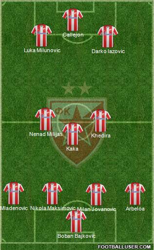 FC Red Star Belgrade Formation 2012