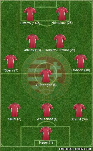 Hungary Formation 2012