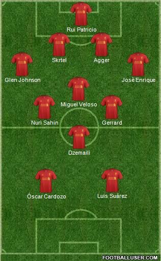 Liverpool Formation 2012