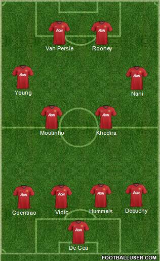 Manchester United Formation 2012