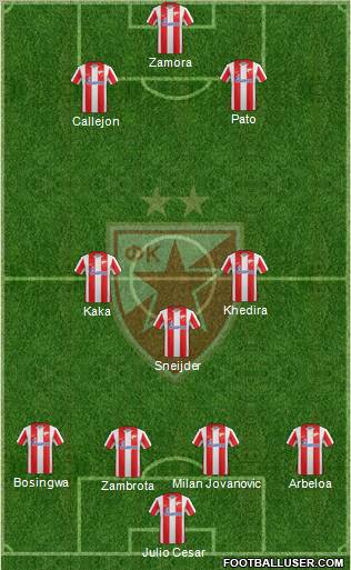 FC Red Star Belgrade Formation 2012
