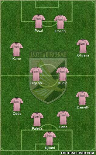 Città di Palermo Formation 2012
