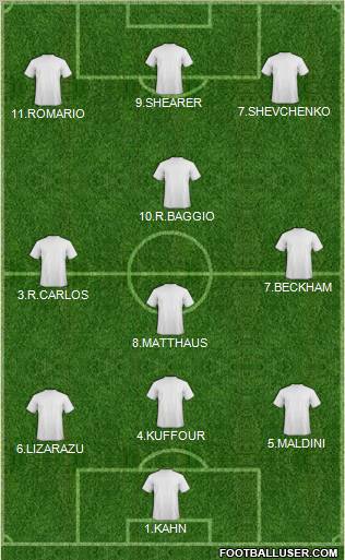 Dream Team Formation 2012