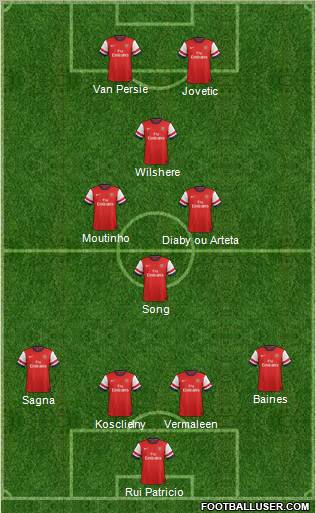 Arsenal Formation 2012