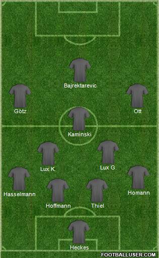 Dream Team Formation 2012