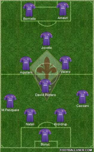Fiorentina Formation 2012
