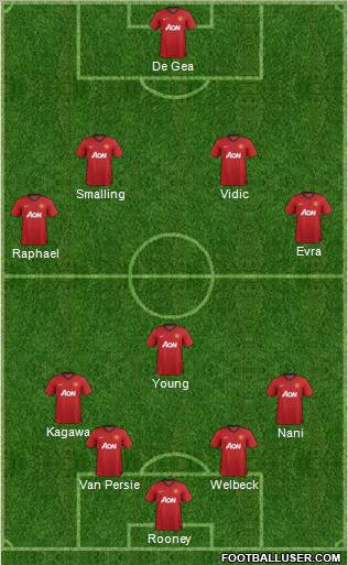 Manchester United Formation 2012