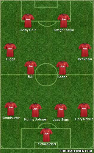 Manchester United Formation 2012