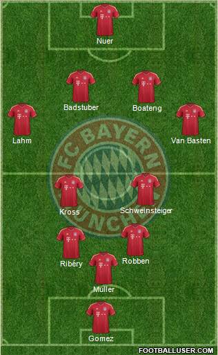 FC Bayern München Formation 2012