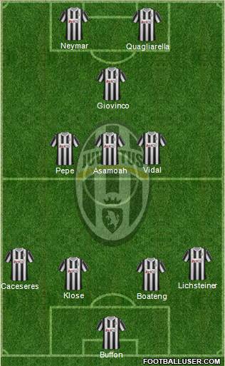 Juventus Formation 2012
