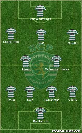 Sporting Clube de Portugal - SAD Formation 2012