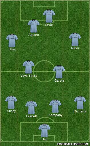 Manchester City Formation 2012