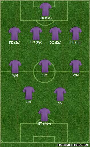 Championship Manager Team Formation 2012