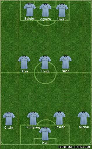 Manchester City Formation 2012