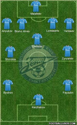 Zenit St. Petersburg Formation 2012