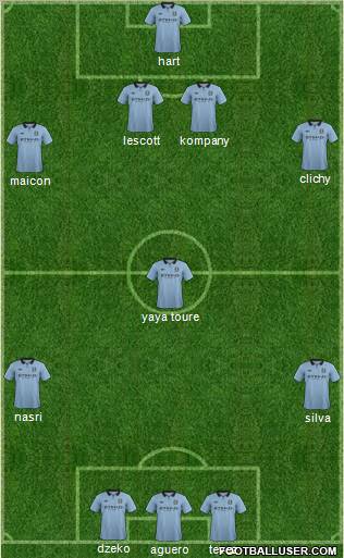 Manchester City Formation 2012