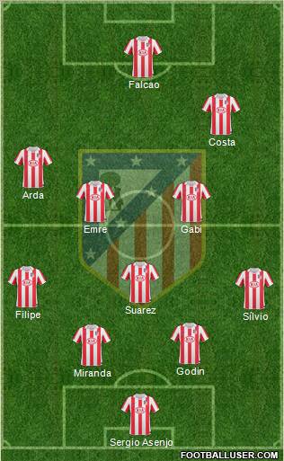 Atlético Madrid B Formation 2012