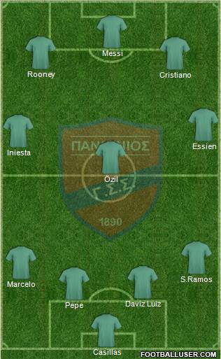 GSS Panionios Formation 2012