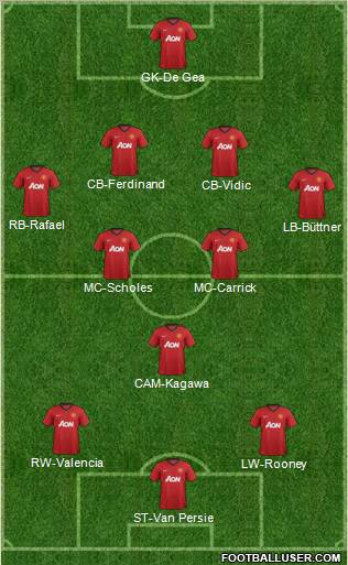 Manchester United Formation 2012