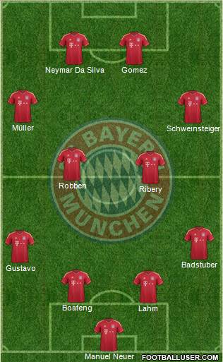 FC Bayern München Formation 2012