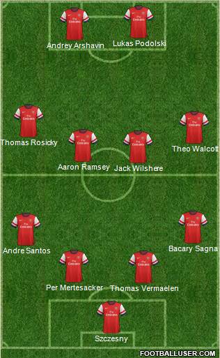 Arsenal Formation 2012