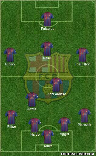 F.C. Barcelona Formation 2012