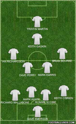 Fulham Formation 2012