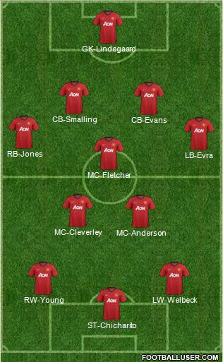 Manchester United Formation 2012