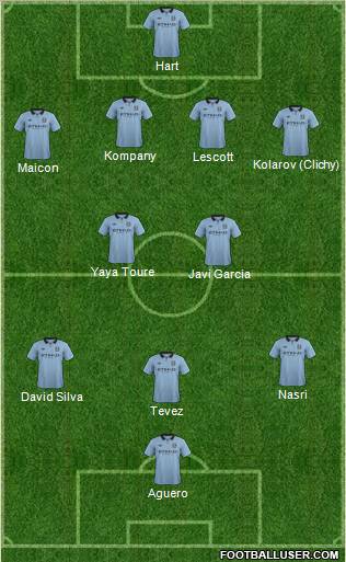 Manchester City Formation 2012