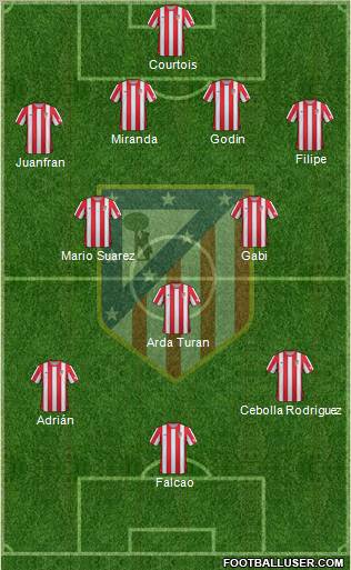 C. Atlético Madrid S.A.D. Formation 2012