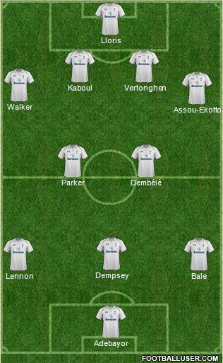 Tottenham Hotspur Formation 2012