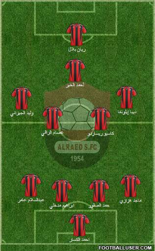 Al-Ra'eed Formation 2012