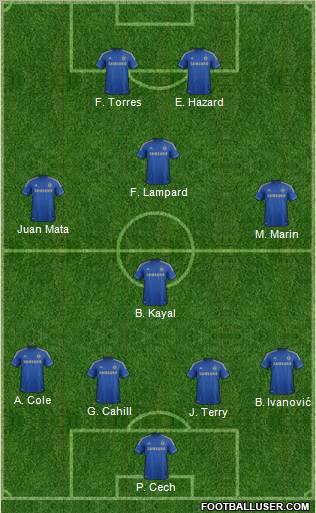 Chelsea Formation 2012