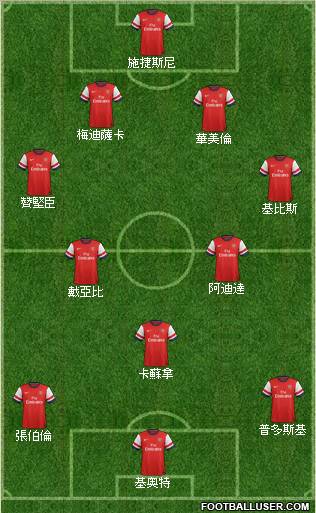 Arsenal Formation 2012