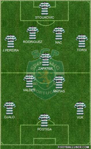 Sporting Clube de Portugal - SAD Formation 2012