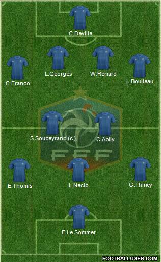 France Formation 2012